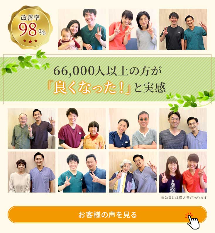 66,000人以上の方が「良くなった！」と実感